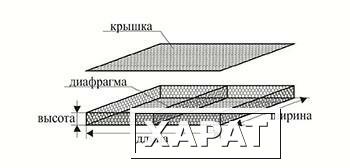 Фото Матрац Рено