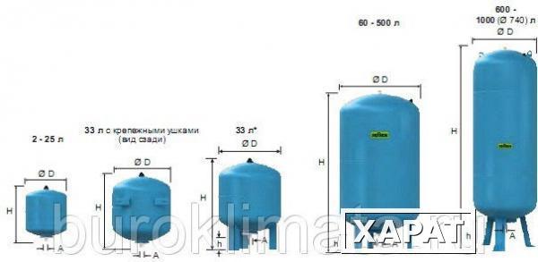 Фото Мембранный расширительный бак Reflex DE 300