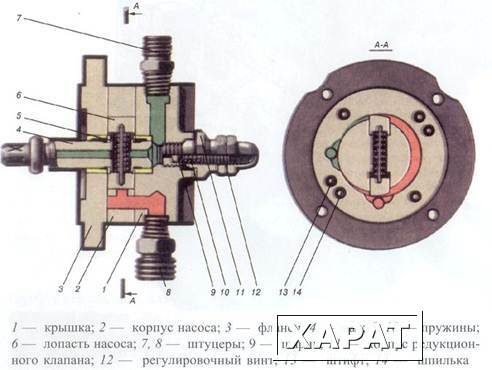 Фото Масляный насос КТ7