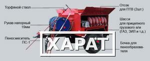 Фото Мотопомпа пожарная Гейзер прицепная повышенной мощности на прицепе (ГАЗ), купить в Москве Гейзер 1600 П