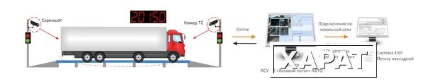Фото АСУ ТП Весовой поток - автоматизация взвешивания на предприятиях промышленности