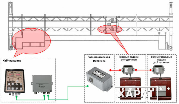 Фото Ограничитель нагрузки крана ОНК-160М