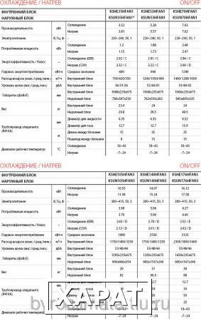 Фото Кондиционер Kentatsu KSHE140HFAN3/KSUN140HFAN3