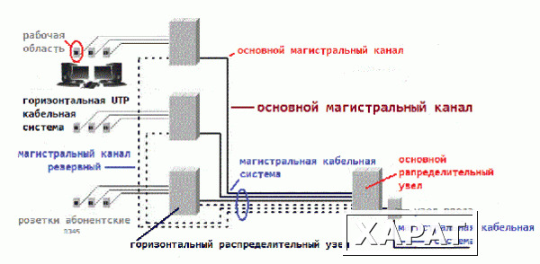 Фото Монтаж структурированных кабельных сетей (СКС)