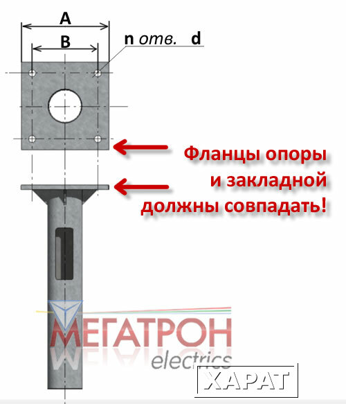 Фото Закладная деталь фундамента опор ЗДФ