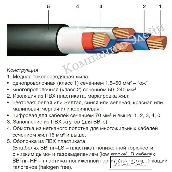 Фото Кабель ВВГ нг FRLS 3*2,5