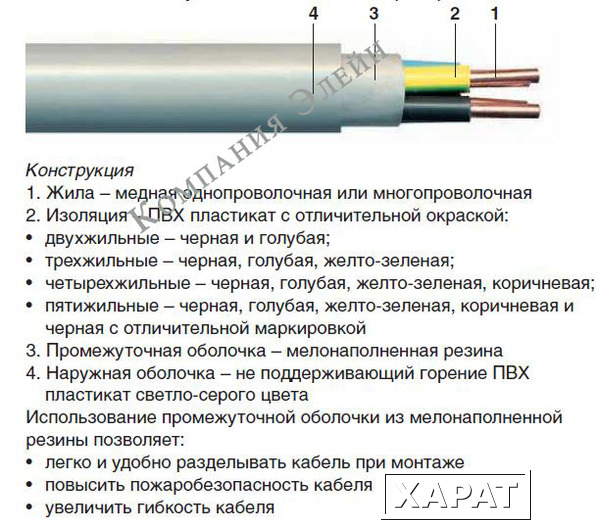 Фото Кабель силовой NYM 3*1,5