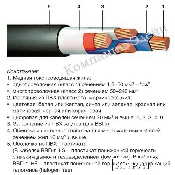 Фото Кабель ВВГ нг 3х1,5 ГОСТ