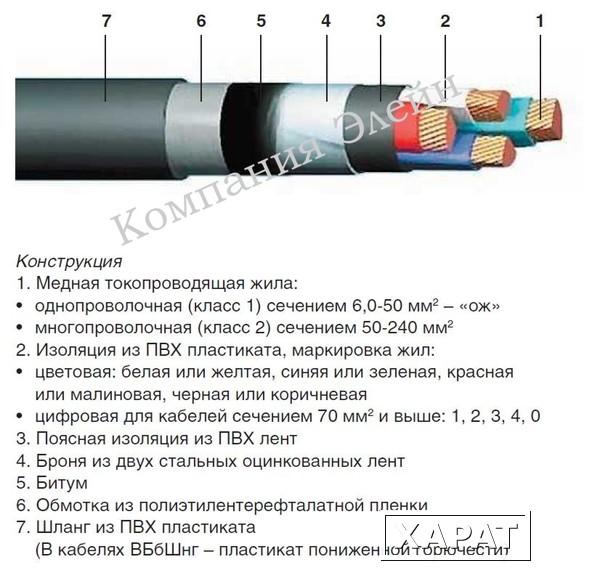 Фото Кабель для прокладки под землей