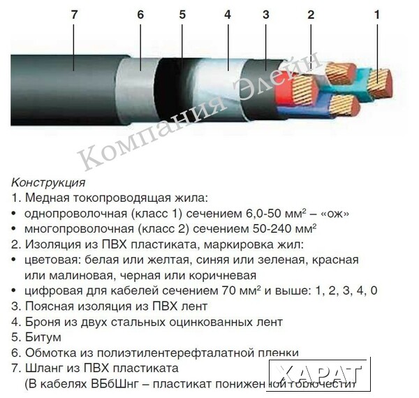 Фото Кабель ВБбШв 5х6