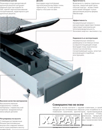 Фото Внутрипольные конвекторы Mohlenhoff