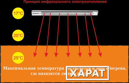 Фото Инфракрасные обогреватели открытого типа