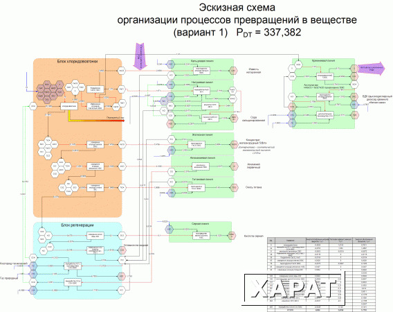 Фото Ищу Заказчика и партнера на разработку Национальной системы обращения технологических знаний