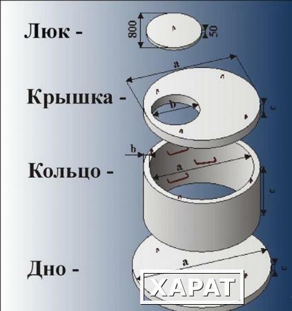 Фото Кольца колодезные, кольца с дном, крышки и днища колец, люк.