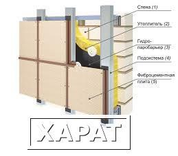 Фото Фиброцементные плиты