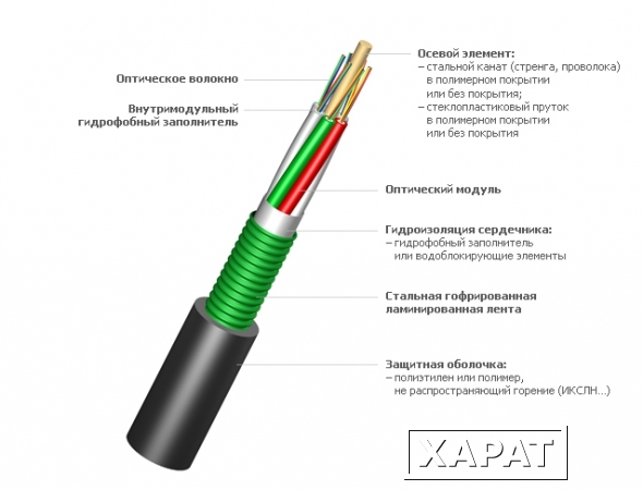 Фото Кабель в канализацию ИКСЛ-М4П-А48-2,5