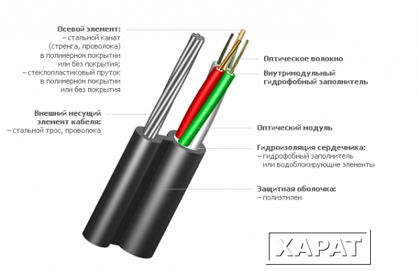 Фото ИК/Т-Т-А8-5,0