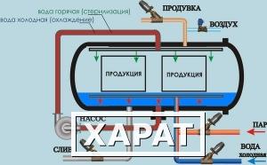 Фото Горизонтальный автоклав МАГ