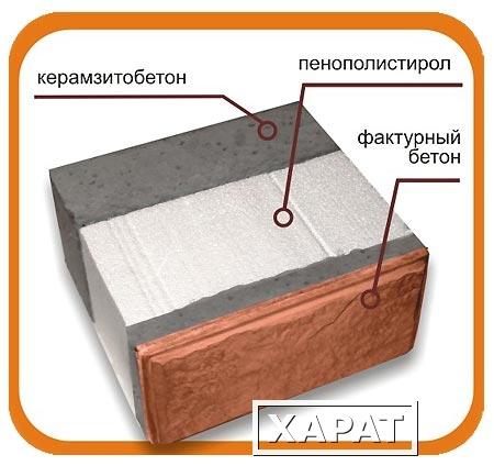 Фото Теплоблок