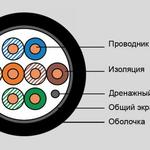 фото Кабель категории 5e Eurolan 19C-F5-07BL-B305