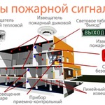 фото ПРОЕКТИРОВАНИЕ СИСТЕМЫ ВИДЕОНАБЛЮДЕНИЯ