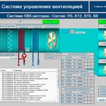 Фото №5 ЩАПН Щит автоматики пожарных насосов