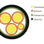 фото Кабель ВВГ нг (А) 3*2,5 ок-0,66 ТУ 3594-021-46671337-2012