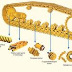 фото Ходовая часть для бульдозера Komatsu D85A-12