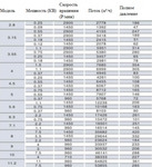 Фото №2 Монофазные промышленные осевые вентиляторы