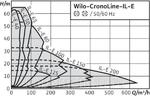 Фото №3 Насос Wilo-CronoLine-IL-E 40/170-5,5/2-R1