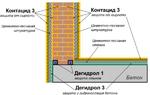 фото Контацид марка 3 Концентрат пропитки и добавка для повышения коррозионной стойкости с эффектом борьбы с сыростью