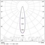 Фото №3 Светильники светодиодные NT-WAY 52 Ex