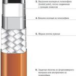 фото Саморегулируемый параллельный нагревательный кабель PSB