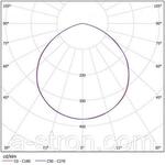 Фото №5 Промышленные светодиодные светильники Ex-ДСП 04-70-50-ххх