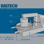 фото BALTECH HI-1633 - нагреватель индукционный с тремя трансформаторными сердечниками