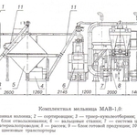 фото Комплектная мельница МАВ-0,5