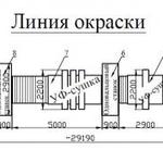 фото Окрасочная линия