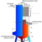 Фото №3 Котел ВПКГ-2,5 газовый конденсационный промышленный водогрейный