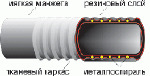 фото Шланг дм. 65 мм (10м) резиновый