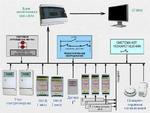 фото Система мониторинга базовых станций мобильной связи