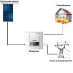 фото Сетевая солнечная электростанция SOFAR 7,5кВт ( GEN-2)