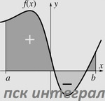 фото Бетонные работы