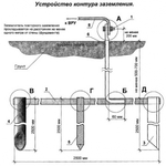 фото Монтаж (установка) контура заземления и молнезащиты..