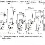 фото Парапетные блоки типа "Нью-Джерси" ДБО-6