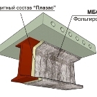 фото Огнезащита металлоконструкций ЕТ Профиль 45