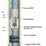 Фото №3 Клапан скважинный электроуправляемый Литан-89