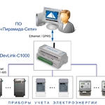 Фото №2 Российский промышленный контроллер DevLink-C1000 совместим с ПО «Пирамида-Сети»
