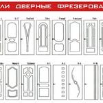 Фото №15 Стальные двери с тепло и звукоизоляцией под заказ нестандартных размеров от производителя