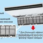 Фото №2 Потолочный кондиционер Panasonic S-F50DTE8/U-B50DBE5/CZ-RD513C