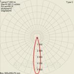 Фото №4 Прожекторы светодиодные АС-ДБУ-110-К15 (110 Вт)